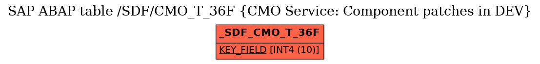E-R Diagram for table /SDF/CMO_T_36F (CMO Service: Component patches in DEV)