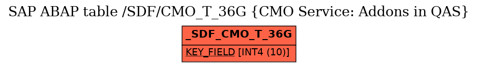 E-R Diagram for table /SDF/CMO_T_36G (CMO Service: Addons in QAS)