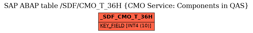 E-R Diagram for table /SDF/CMO_T_36H (CMO Service: Components in QAS)