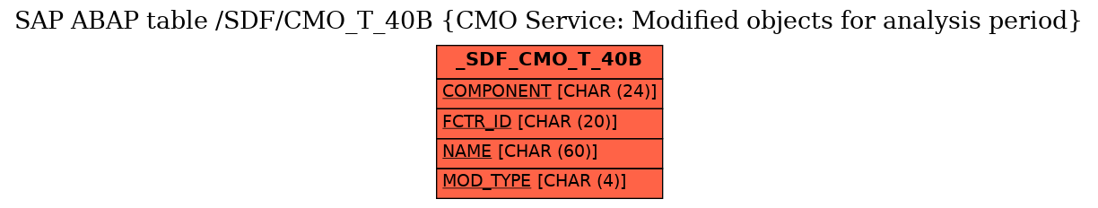 E-R Diagram for table /SDF/CMO_T_40B (CMO Service: Modified objects for analysis period)