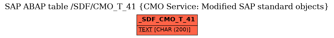 E-R Diagram for table /SDF/CMO_T_41 (CMO Service: Modified SAP standard objects)