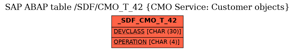 E-R Diagram for table /SDF/CMO_T_42 (CMO Service: Customer objects)