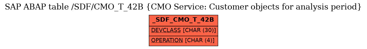 E-R Diagram for table /SDF/CMO_T_42B (CMO Service: Customer objects for analysis period)