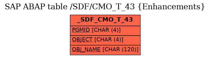 E-R Diagram for table /SDF/CMO_T_43 (Enhancements)