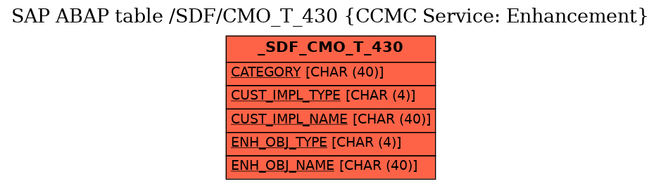 E-R Diagram for table /SDF/CMO_T_430 (CCMC Service: Enhancement)