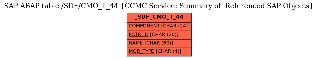 E-R Diagram for table /SDF/CMO_T_44 (CCMC Service: Summary of  Referenced SAP Objects)