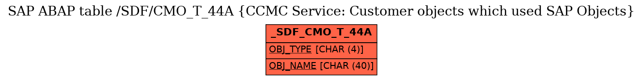 E-R Diagram for table /SDF/CMO_T_44A (CCMC Service: Customer objects which used SAP Objects)