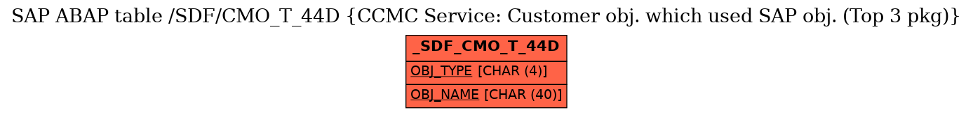 E-R Diagram for table /SDF/CMO_T_44D (CCMC Service: Customer obj. which used SAP obj. (Top 3 pkg))