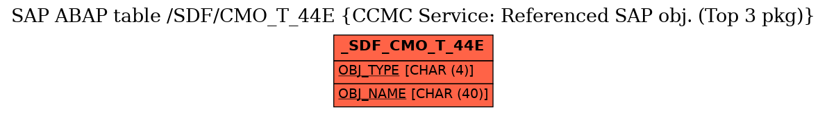 E-R Diagram for table /SDF/CMO_T_44E (CCMC Service: Referenced SAP obj. (Top 3 pkg))