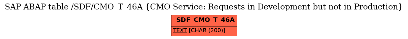 E-R Diagram for table /SDF/CMO_T_46A (CMO Service: Requests in Development but not in Production)