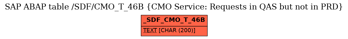 E-R Diagram for table /SDF/CMO_T_46B (CMO Service: Requests in QAS but not in PRD)