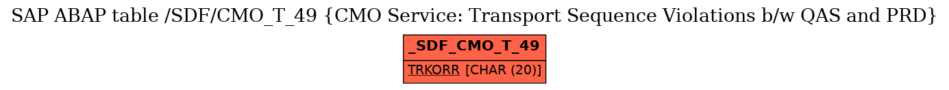 E-R Diagram for table /SDF/CMO_T_49 (CMO Service: Transport Sequence Violations b/w QAS and PRD)