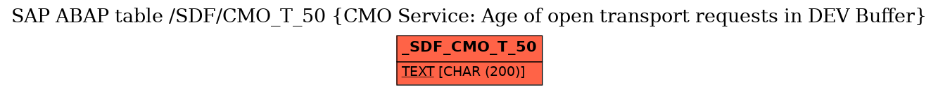 E-R Diagram for table /SDF/CMO_T_50 (CMO Service: Age of open transport requests in DEV Buffer)