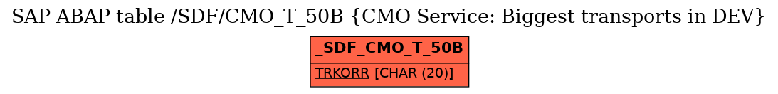 E-R Diagram for table /SDF/CMO_T_50B (CMO Service: Biggest transports in DEV)