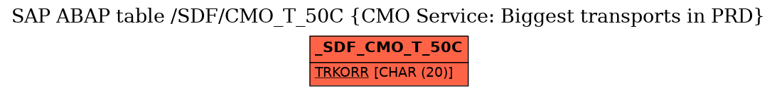 E-R Diagram for table /SDF/CMO_T_50C (CMO Service: Biggest transports in PRD)