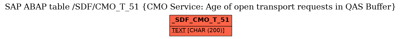 E-R Diagram for table /SDF/CMO_T_51 (CMO Service: Age of open transport requests in QAS Buffer)