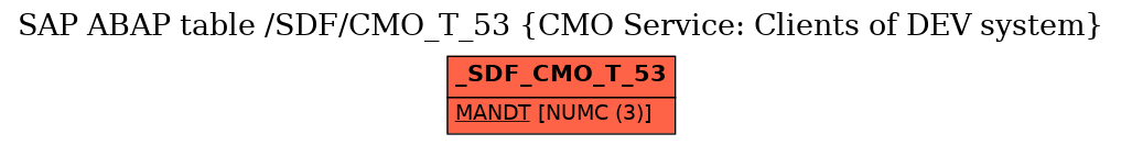 E-R Diagram for table /SDF/CMO_T_53 (CMO Service: Clients of DEV system)