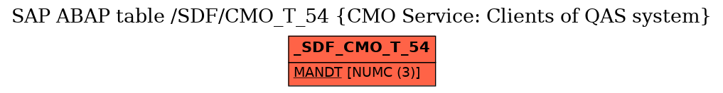 E-R Diagram for table /SDF/CMO_T_54 (CMO Service: Clients of QAS system)