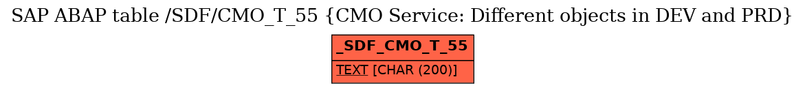 E-R Diagram for table /SDF/CMO_T_55 (CMO Service: Different objects in DEV and PRD)