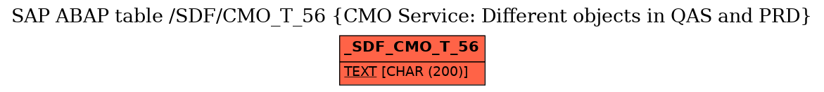 E-R Diagram for table /SDF/CMO_T_56 (CMO Service: Different objects in QAS and PRD)