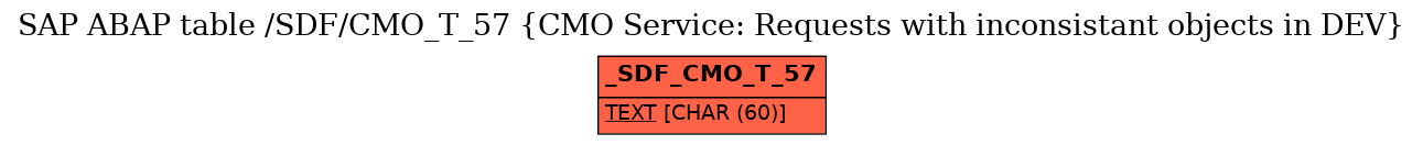 E-R Diagram for table /SDF/CMO_T_57 (CMO Service: Requests with inconsistant objects in DEV)