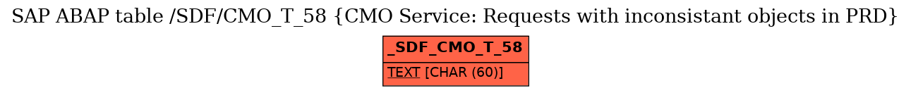 E-R Diagram for table /SDF/CMO_T_58 (CMO Service: Requests with inconsistant objects in PRD)