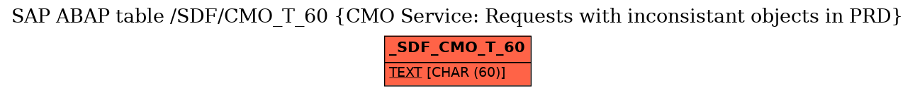 E-R Diagram for table /SDF/CMO_T_60 (CMO Service: Requests with inconsistant objects in PRD)