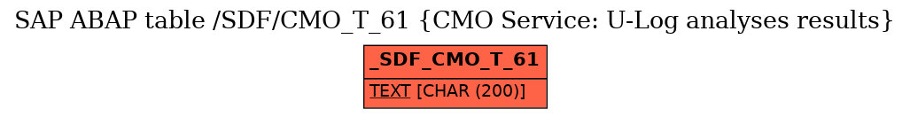 E-R Diagram for table /SDF/CMO_T_61 (CMO Service: U-Log analyses results)