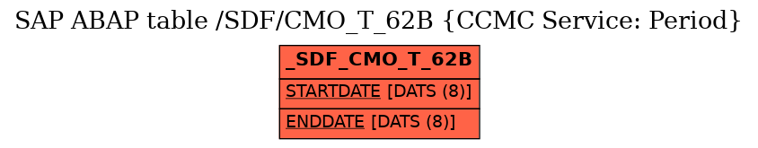 E-R Diagram for table /SDF/CMO_T_62B (CCMC Service: Period)