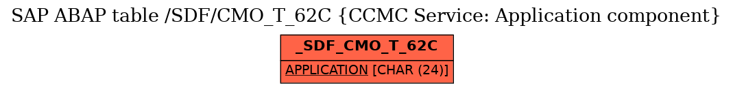 E-R Diagram for table /SDF/CMO_T_62C (CCMC Service: Application component)