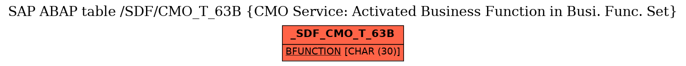 E-R Diagram for table /SDF/CMO_T_63B (CMO Service: Activated Business Function in Busi. Func. Set)