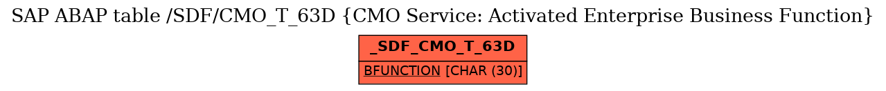 E-R Diagram for table /SDF/CMO_T_63D (CMO Service: Activated Enterprise Business Function)