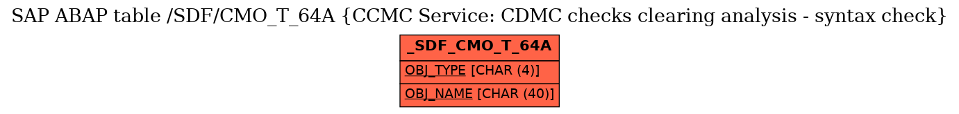 E-R Diagram for table /SDF/CMO_T_64A (CCMC Service: CDMC checks clearing analysis - syntax check)