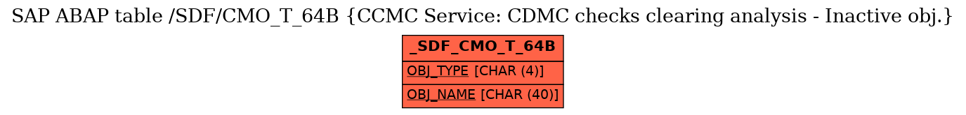 E-R Diagram for table /SDF/CMO_T_64B (CCMC Service: CDMC checks clearing analysis - Inactive obj.)