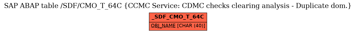 E-R Diagram for table /SDF/CMO_T_64C (CCMC Service: CDMC checks clearing analysis - Duplicate dom.)