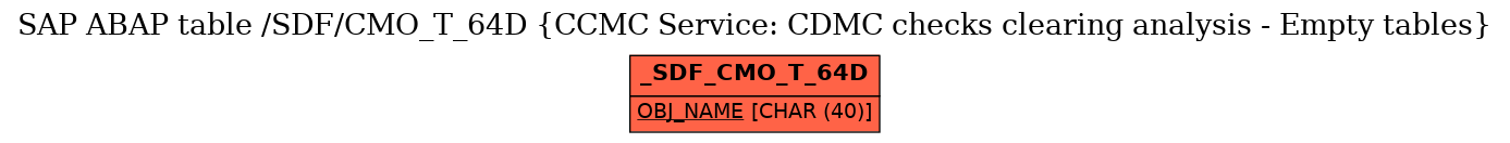 E-R Diagram for table /SDF/CMO_T_64D (CCMC Service: CDMC checks clearing analysis - Empty tables)