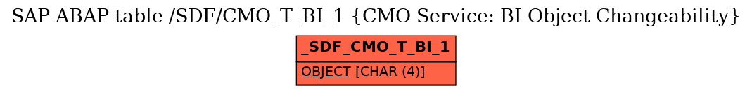 E-R Diagram for table /SDF/CMO_T_BI_1 (CMO Service: BI Object Changeability)