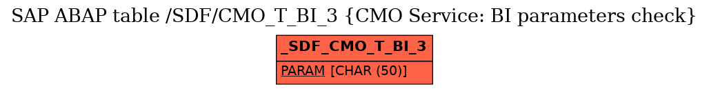 E-R Diagram for table /SDF/CMO_T_BI_3 (CMO Service: BI parameters check)
