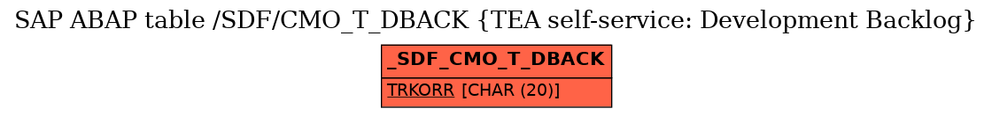 E-R Diagram for table /SDF/CMO_T_DBACK (TEA self-service: Development Backlog)