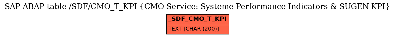 E-R Diagram for table /SDF/CMO_T_KPI (CMO Service: Systeme Performance Indicators & SUGEN KPI)