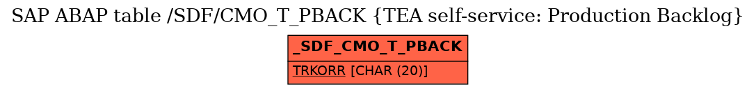 E-R Diagram for table /SDF/CMO_T_PBACK (TEA self-service: Production Backlog)