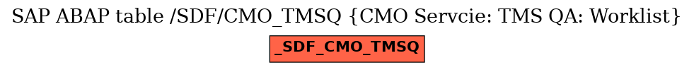 E-R Diagram for table /SDF/CMO_TMSQ (CMO Servcie: TMS QA: Worklist)