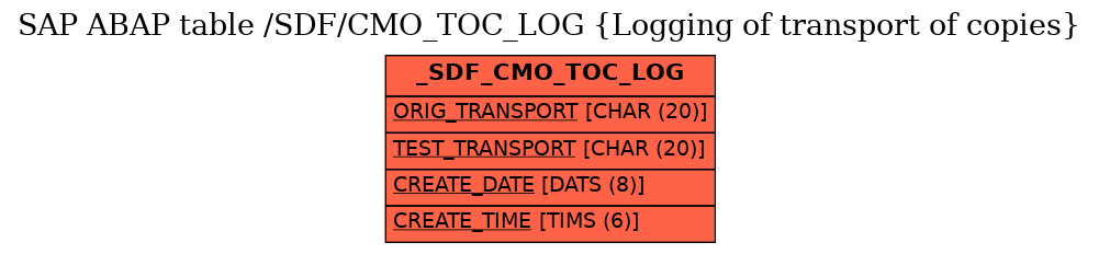 E-R Diagram for table /SDF/CMO_TOC_LOG (Logging of transport of copies)