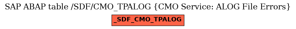 E-R Diagram for table /SDF/CMO_TPALOG (CMO Service: ALOG File Errors)