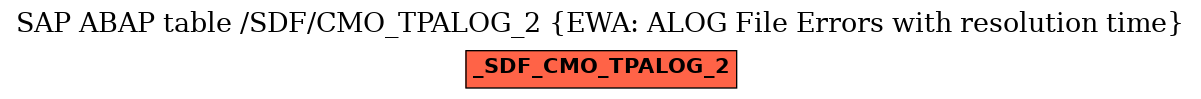 E-R Diagram for table /SDF/CMO_TPALOG_2 (EWA: ALOG File Errors with resolution time)