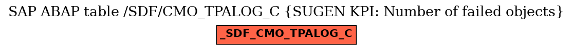 E-R Diagram for table /SDF/CMO_TPALOG_C (SUGEN KPI: Number of failed objects)