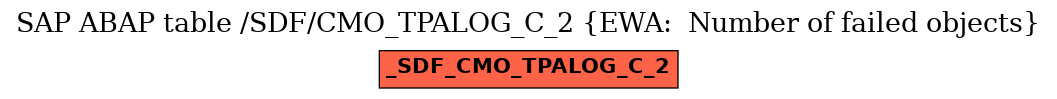 E-R Diagram for table /SDF/CMO_TPALOG_C_2 (EWA:  Number of failed objects)