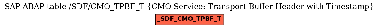 E-R Diagram for table /SDF/CMO_TPBF_T (CMO Service: Transport Buffer Header with Timestamp)