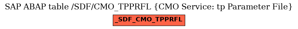 E-R Diagram for table /SDF/CMO_TPPRFL (CMO Service: tp Parameter File)