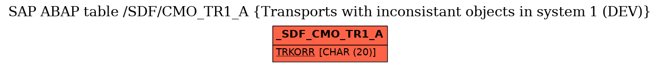 E-R Diagram for table /SDF/CMO_TR1_A (Transports with inconsistant objects in system 1 (DEV))